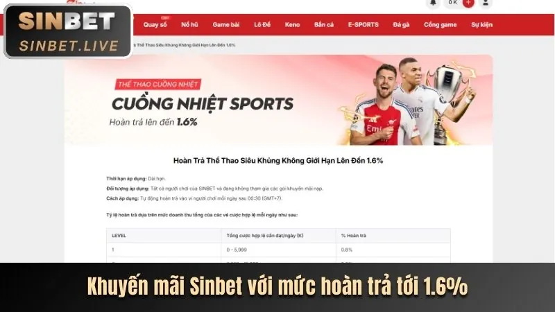 Khuyến Mãi z888vi
